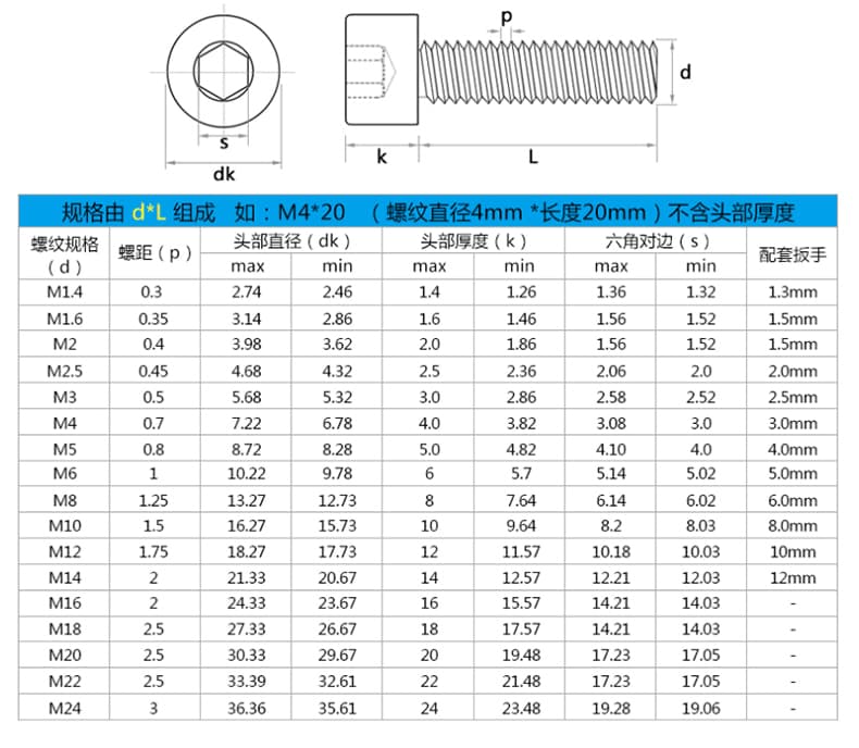 SS304-SHCS-M4x12 drawing